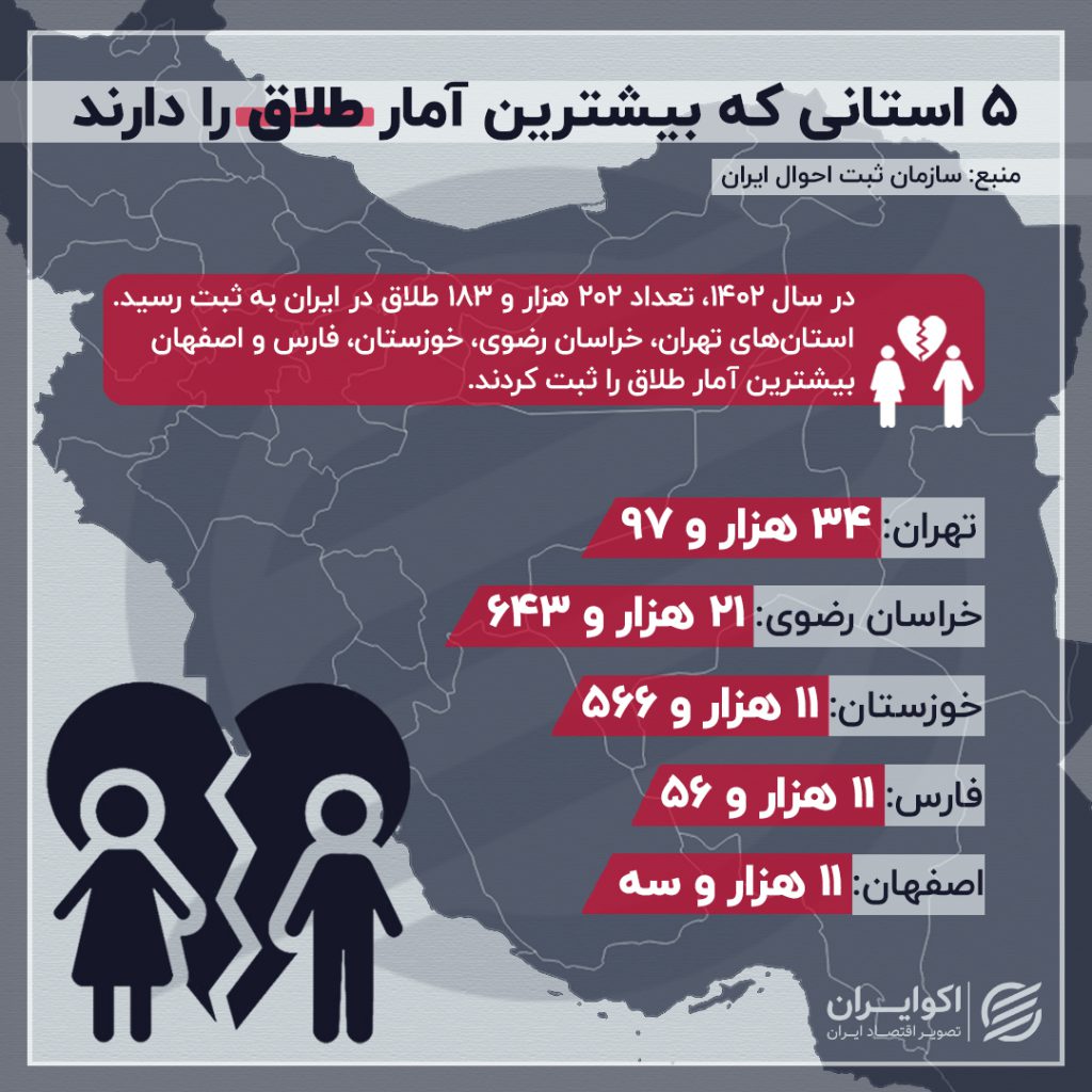 اینفوگرافیک آمار طلاق
